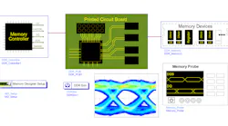 Keysight Pathwave Ddr5