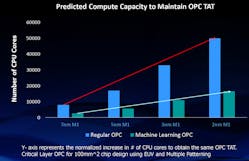 Significant reduction in computational demand reduces significantly with machine-learning Calibre OPC in IC design tapeouts.