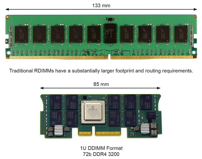 1. Near-memory innovation: CXL and OMI deliver far more pin and space-efficient memory modules.