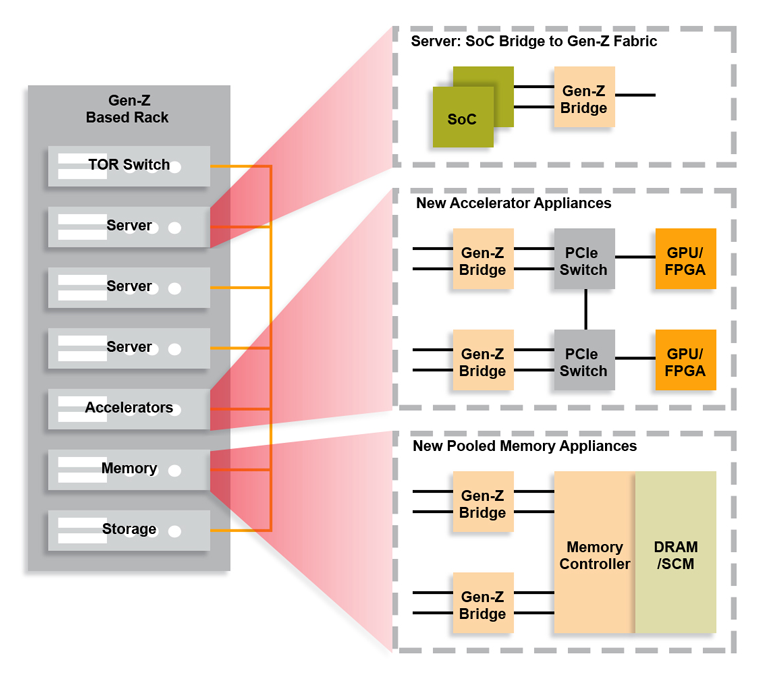 コンピュータ・IT Code Optimization:Effective Memory Usage