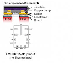 2. The junction connections to pins of flip-chip devices provide improved electrical performance but diminished thermal paths and performance. 2. The junction connections to pins of flip-chip devices provide improved electrical performance but diminished thermal paths and performance.