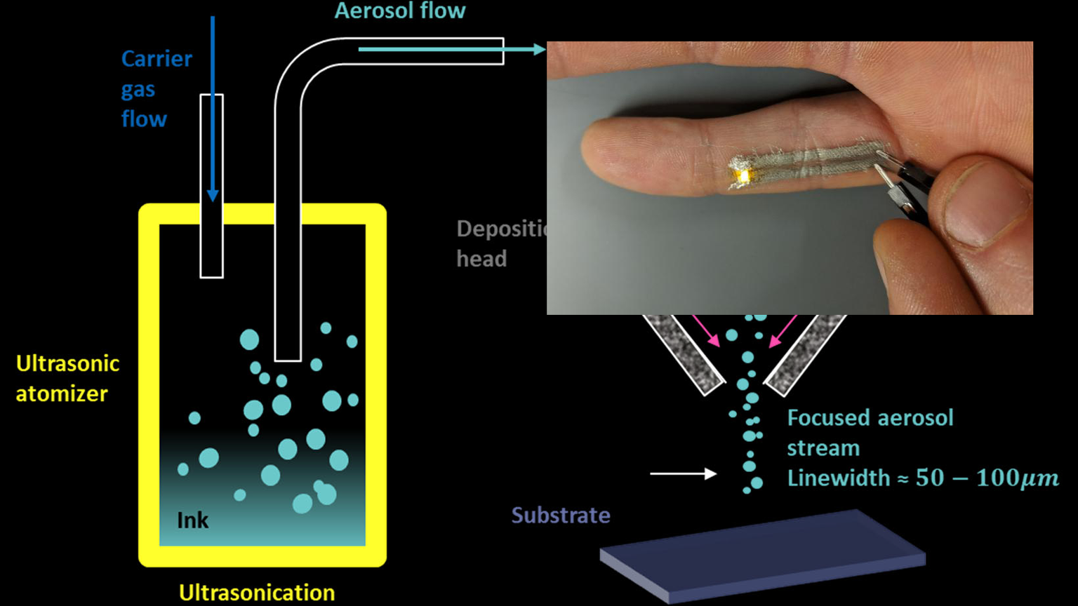 提升兴趣电子纹身图1