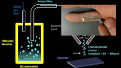 Promoed Interest Electronic Tattoo Fig1 5e3339142ce37 Promoed Interest Electronic Tattoo Fig1 5e3339142ce37
