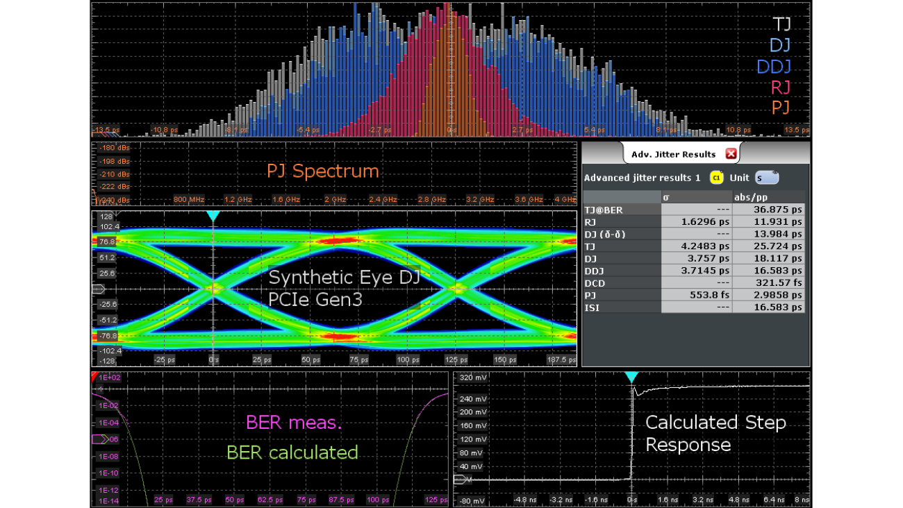 Rtp Rto Jitter Option 5e299e1650b4a