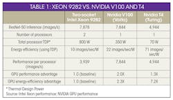Should You Table1 Should You Table1