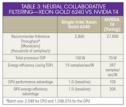 Should You Table3 Should You Table3