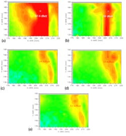 5. Measured E-field level results are given for solutions with no shield (a), an existing shield (b), ferrite and copper (c), permalloy with no ground (d), and permalloy with ground (e). 5. Measured E-field level results are given for solutions with no shield (a), an existing shield (b), ferrite and copper (c), permalloy with no ground (d), and permalloy with ground (e).