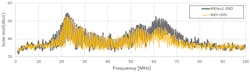 6. Noise suppression results are given for permalloy material with and without grounding. 6. Noise suppression results are given for permalloy material with and without grounding.