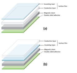 7. To ensure no conductive surface is exposed, a non-conductive resin layer or alternative magnetic-shield layer stack-ups are often used. Shown are an insulated top surface (a) and a conductive top surface (b). 7. To ensure no conductive surface is exposed, a non-conductive resin layer or alternative magnetic-shield layer stack-ups are often used. Shown are an insulated top surface (a) and a conductive top surface (b).