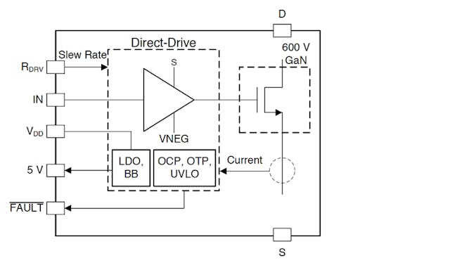 1. Shown is a simplified diagram of the LMG34xR070 GaN HEMT transistor and its integrated gate driver.