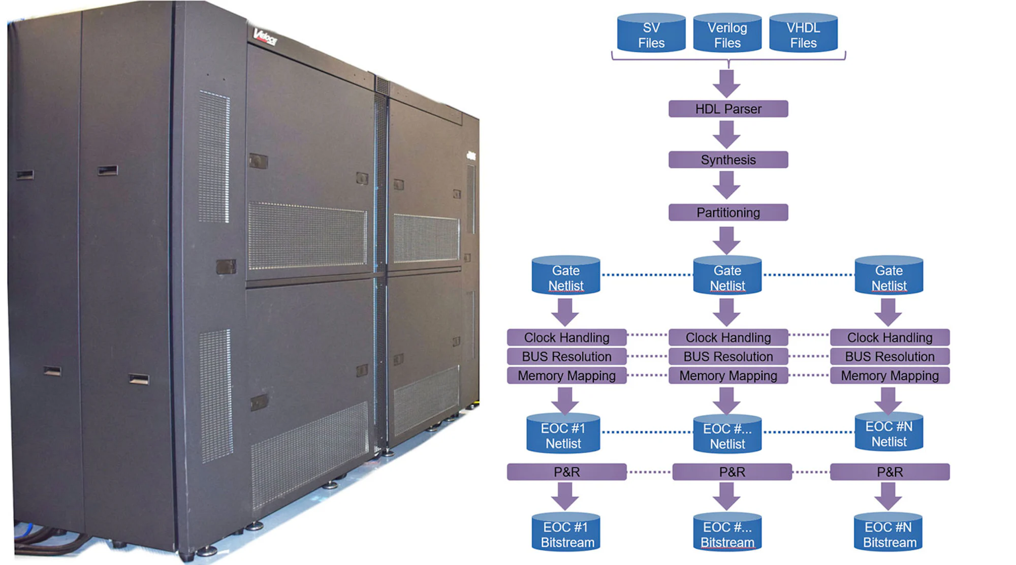 Designing a Modern Hardware Emulation Platform | Electronic Design