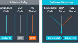 Arm Ai Promo Arm Ai Promo