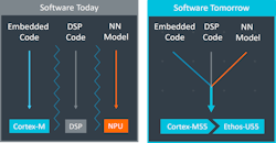 Arm Ai Promo 5e42088ac6011 Arm Ai Promo 5e42088ac6011