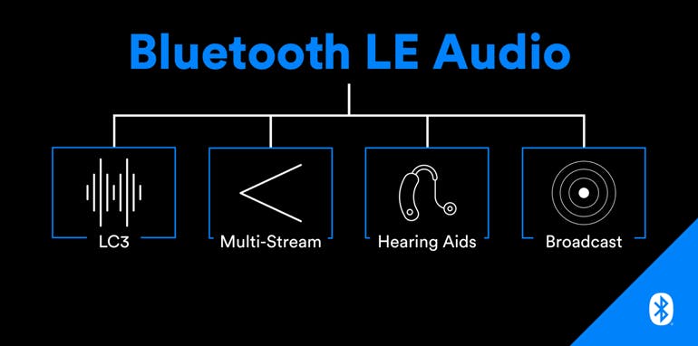 1. Bluetooth LE Audio features a new LC3 codec, multi-streaming support, support for hearing aids, as well as a broadcast feature.