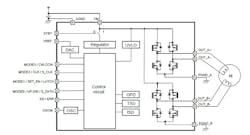 The Toshiba TC78H670FTG two-phase, bipolar, stepper-motor driver incorporates internal current sensing, thus eliminating the need for an external sense resistor. The Toshiba TC78H670FTG two-phase, bipolar, stepper-motor driver incorporates internal current sensing, thus eliminating the need for an external sense resistor.