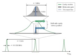 Ed Interest T Hz & X Rays Fig3 Ed Interest T Hz & X Rays Fig3