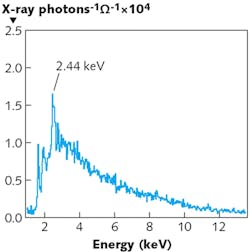 Ed Interest T Hz & X Rays Fig4 Ed Interest T Hz & X Rays Fig4