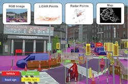 3. Urban scenarios are quite complex for autonomous driving. The vehicle must use all of these traffic participants and objects accurately in real time. (Image from Reference 4)