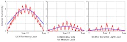 1. Typical waveforms of a boost PFC inductor current are compared under different control modes and different operating conditions, including continuous conduction mode (CCM), discontinuous conduction mode (DCM), and critical conduction mode (CrM). 1. Typical waveforms of a boost PFC inductor current are compared under different control modes and different operating conditions, including continuous conduction mode (CCM), discontinuous conduction mode (DCM), and critical conduction mode (CrM).