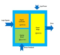 Integrating three different types of components on a single die, BCD technology reduces the number of components in the BOM. (Source: Arm)