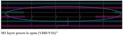 15. In this case, power (VDD/VSS) is open for a layer. 15. In this case, power (VDD/VSS) is open for a layer.