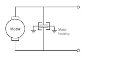 Monolithic EMI filters are effective from 50 kHz to 6 GHz and filter both common- and differential-mode noises. The filter also has virtually no limit to the amount of dc current because it works in parallel with the motor and no dc current flows through it. Monolithic EMI filters are effective from 50 kHz to 6 GHz and filter both common- and differential-mode noises. The filter also has virtually no limit to the amount of dc current because it works in parallel with the motor and no dc current flows through it.