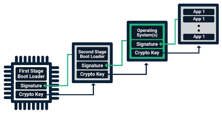 Essential Steps to Secure Industrial Systems from Cyberattacks ...