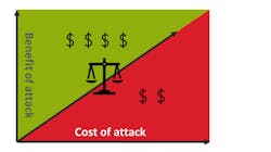 5. Focus on adding security features that make the cost of an attack higher than the potential benefits of the exploit. 5. Focus on adding security features that make the cost of an attack higher than the potential benefits of the exploit.