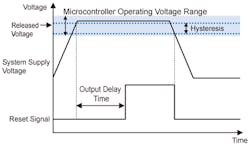 2. A power-on reset chip will hold the reset line low (active) until the power-supply rail rises to the proper level. There&rsquo;s a hysteresis when the power rail drops, which will then reassert the reset line. The output delay time is designed to give the microcontroller&rsquo;s internal circuitry time to bias up and become stable before the reset line is released. (Courtesy of Ricoh)
