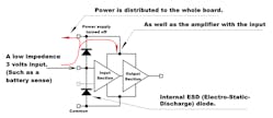3. If voltage appears at an input before you apply power, the internal ESD diode in an IC will forward-bias and send power to the power pin. That internal power path will then power everything on that power rail, with unexpected results.