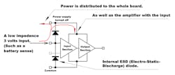 3. If voltage appears at an input before you apply power, the internal ESD diode in an IC will forward-bias and send power to the power pin. That internal power path will then power everything on that power rail, with unexpected results. 3. If voltage appears at an input before you apply power, the internal ESD diode in an IC will forward-bias and send power to the power pin. That internal power path will then power everything on that power rail, with unexpected results.