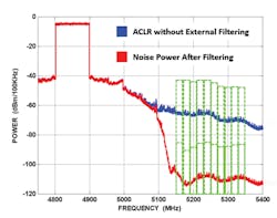 5. This plot demonstrates high-rejection filtering with an n77/79 antennaplexer (not to scale). 5. This plot demonstrates high-rejection filtering with an n77/79 antennaplexer (not to scale).