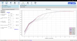 5. The most optimized code configuration for efficiency can be chosen from the curves created from the sweeping test results of the efficiency with different code configurations, based on the HR121x LabVIEW system. 5. The most optimized code configuration for efficiency can be chosen from the curves created from the sweeping test results of the efficiency with different code configurations, based on the HR121x LabVIEW system.