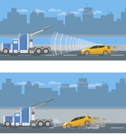 A long-range spinning hybrid lidar (top) will detect objects far enough away that there’s enough room for an autonomous car to come to a slow, controlled stop. Note the differences in stopping distance in these illustrations. The lower-power non-spinning lidar won’t detect the obstacle until there is less stopping room, so a much quicker stop is needed to prevent a collision. But even if there is no collision, quick stops risk injuring the passengers. A long-range spinning hybrid lidar (top) will detect objects far enough away that there’s enough room for an autonomous car to come to a slow, controlled stop. Note the differences in stopping distance in these illustrations. The lower-power non-spinning lidar won’t detect the obstacle until there is less stopping room, so a much quicker stop is needed to prevent a collision. But even if there is no collision, quick stops risk injuring the passengers.