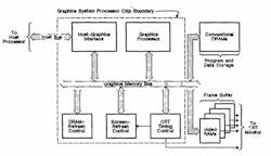 2. The TMS34010 introduced a new software interface, the Texas Instruments Graphics Architecture (TIGA). 2. The TMS34010 introduced a new software interface, the Texas Instruments Graphics Architecture (TIGA).
