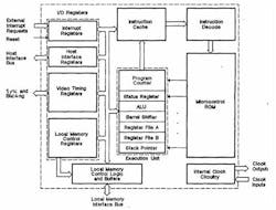3. TMS34010 internal architecture highlights its microprogramming support. 3. TMS34010 internal architecture highlights its microprogramming support.