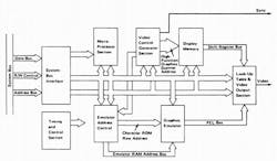 2. IBM’s 8514/A AIB and memory board was a 2-board set. 2. IBM’s 8514/A AIB and memory board was a 2-board set.