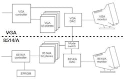4. The VGA/8514/A could drive two monitors at a time. 4. The VGA/8514/A could drive two monitors at a time.