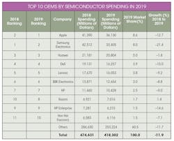 Gartner Table (3) Gartner Table (3)