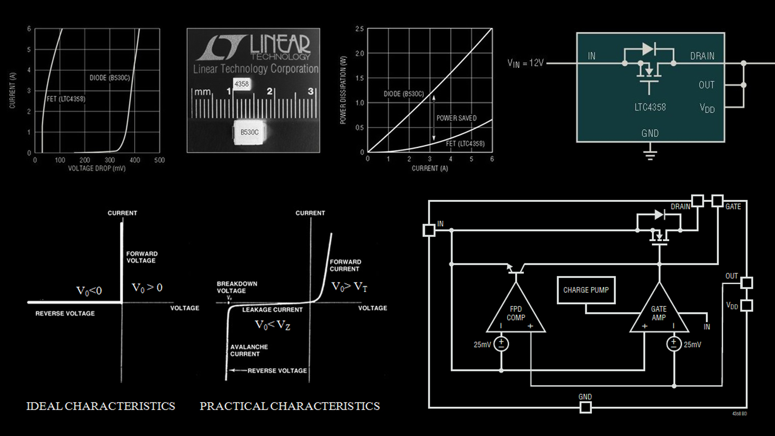 我处理二极管促销