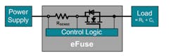1. The block diagram of a typical e-fuse shows its apparent simplicity and ease of connection. (Source: Texas Instruments) 1. The block diagram of a typical e-fuse shows its apparent simplicity and ease of connection. (Source: Texas Instruments)
