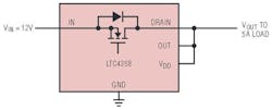 4. Like the e-fuse versus the thermal fuse, the ideal diode looks like a conventional diode in terms of external connections. (Source: Analog Devices) 4. Like the e-fuse versus the thermal fuse, the ideal diode looks like a conventional diode in terms of external connections. (Source: Analog Devices)