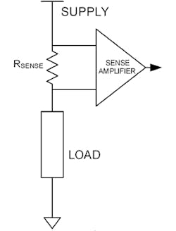 2. High-side sensing is the more commonly used approach, despite the fact that it brings new issues of differential sensing, dealing with common-mode voltage, and possible need for isolation. 2. High-side sensing is the more commonly used approach, despite the fact that it brings new issues of differential sensing, dealing with common-mode voltage, and possible need for isolation.