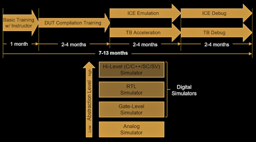How To Become An Rtl Simulation Expert Vs Hardware Emulation Expert Electronic Design