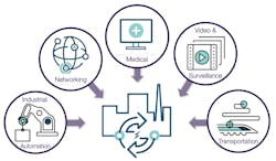 1. These seven critical “smart cities” applications will accelerate adoption of industrial-grade solid-state storage. 1. These seven critical “smart cities” applications will accelerate adoption of industrial-grade solid-state storage.
