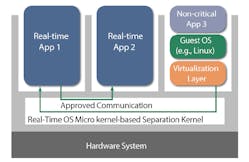 2. A separation microkernel runs each application in a separate partition, and only those that need a different OS run inside a VM with a guest OS on top of a virtualization layer.