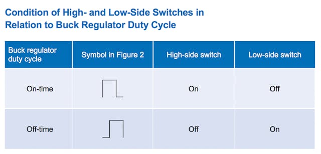 What Actually Is a Hot Loop? | Electronic Design