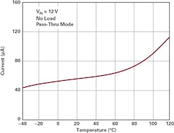 6. The controller features ultra-low quiescent current in the Pass-Thru region. 6. The controller features ultra-low quiescent current in the Pass-Thru region.