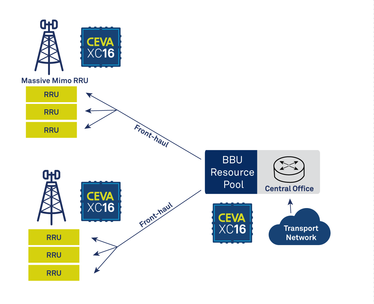 28 01 20 Ceva Xc16 Brochure Diagrams V5 1 5e7e011b899df