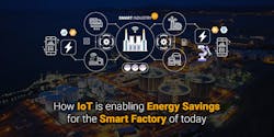 Altizon Systems How The Io T Is Enabling Energy Savings For The Smart Factory Of Today Fig